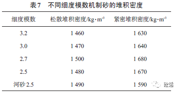 什么是砂模数（砂子模数）