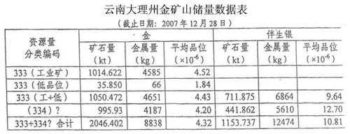 云南什么地方产褐铁矿（云南褐煤分布图）