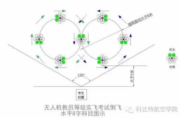 无人机考试用什么（无人机考试用什么机型）