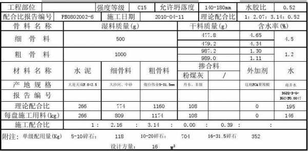 c15混凝土要什么型号石子（c15混凝土用什么标号水泥）