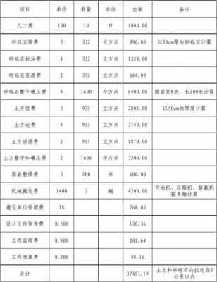 沙和石的验收可按什么（砂石验收计量方式有）