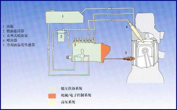 柴油机电喷要什么机油（柴油机电喷的工作原理）