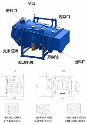 分级筛左右摇摆什么原因（分级筛结构图）