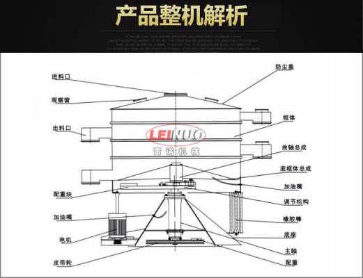 分级筛左右摇摆什么原因（分级筛结构图）