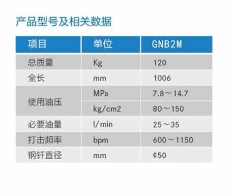 破碎锤开挖套什么定额（挖掘机破碎锤套用什么定额）