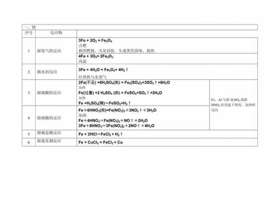 什么能与赤铁矿转化（工业上将赤铁矿还原成铁的化学方程式）