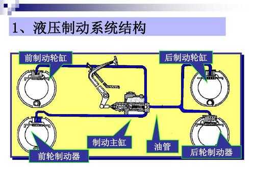 什么是液压先导（液压先导控制的优缺点）