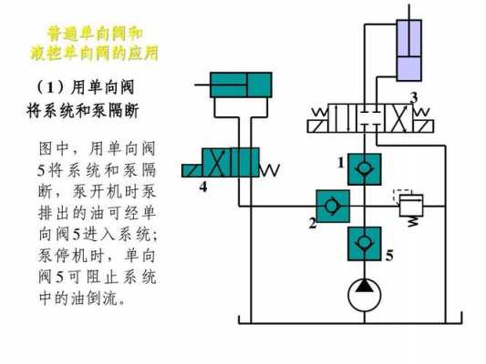 什么是液压先导（液压先导控制的优缺点）