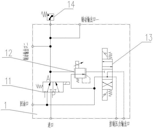 什么是液压先导（液压先导控制的优缺点）