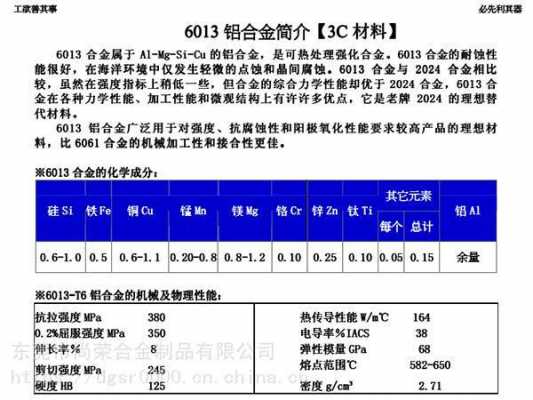 6013是什么（6013是什么电话号码）