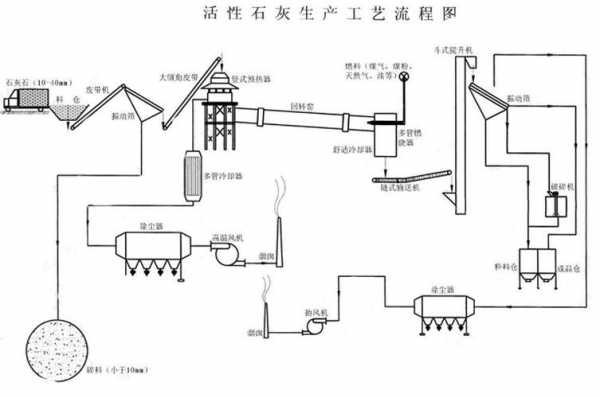 回转窑点火步满足什么条件（回转窑启动步骤）