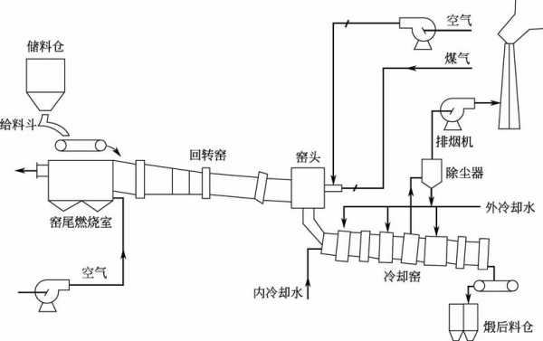 回转窑点火步满足什么条件（回转窑启动步骤）