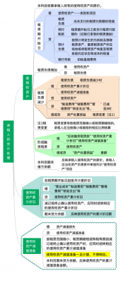 可以租赁什么科目（可以租赁什么科目的产品）