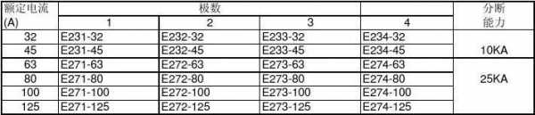 小松e232是什么故障（小松e233是什么故障）