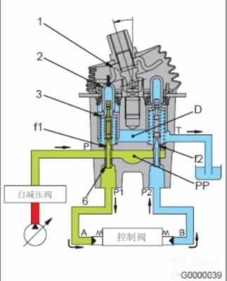 小松ppc阀是什么（小松ppc阀工作原理）