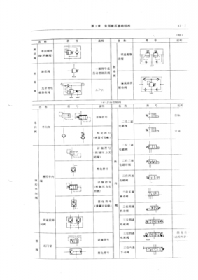 液压EX代表什么意思（液压符号及表示含义）