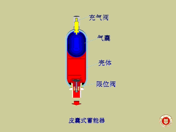 挖掘机的蓄能器起什么作用（挖掘机蓄能器工作原理）