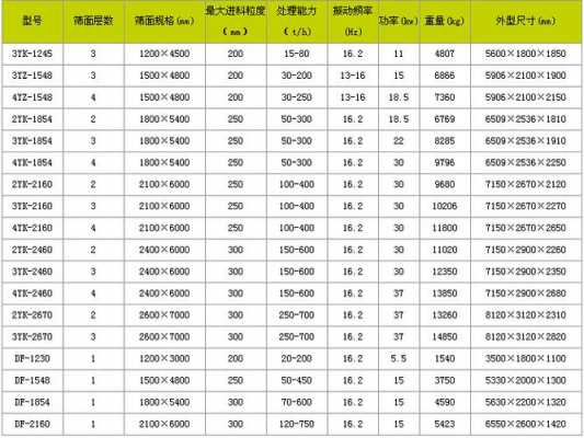 圆振动筛型号代表什么（圆振动筛型号明细表）