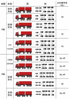 载重30g是什么意思（载重载重）