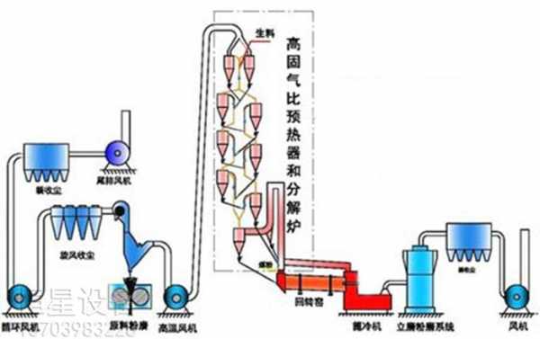 设备预热需要做什么（设备预热需要做什么准备）