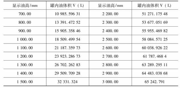 油罐型号指什么（油罐规格参数）