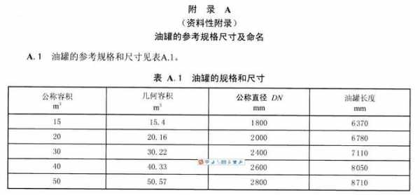 油罐型号指什么（油罐规格参数）