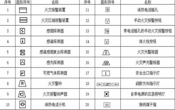 消防上面的k14是什么意思（消防k表示什么意思）