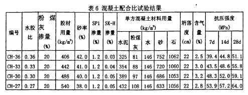 混凝土ch是什么（混凝土字母简称大全）