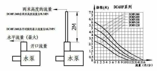 压上系统主泵是什么（系统工作压力与水泵扬程的关系）