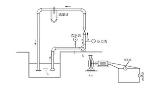 压上系统主泵是什么（系统工作压力与水泵扬程的关系）