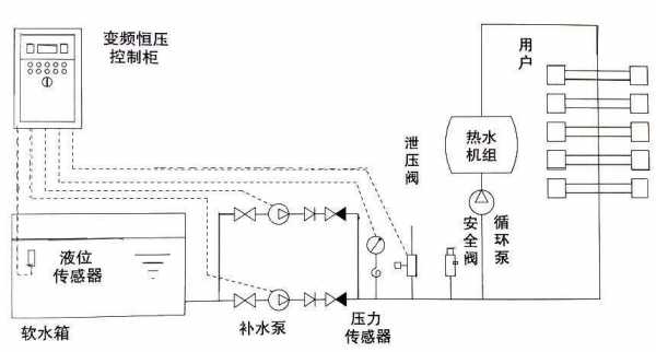 压上系统主泵是什么（系统工作压力与水泵扬程的关系）