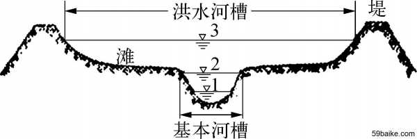 河槽沙能干什么（河流滩槽是什么）