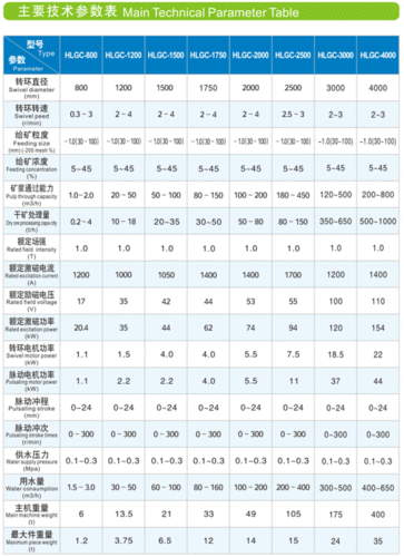 高梯度磁选机选矿t是什么意思（高梯度磁选机技术参数）