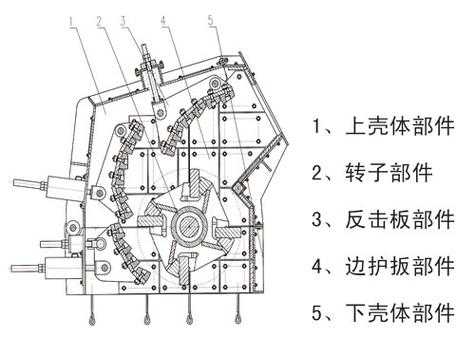 什么是反击破碎原理（反击式破碎原理视频）