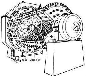 什么是球磨机填充率（球磨机的填充率控制在多少合适）