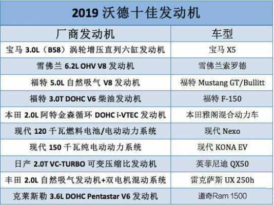 沃得用什么发动机（沃德十佳发动机哪个品牌最多）