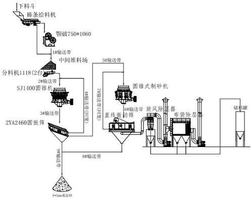 干法制粉是什么意思（干法制砂生产线设计图）