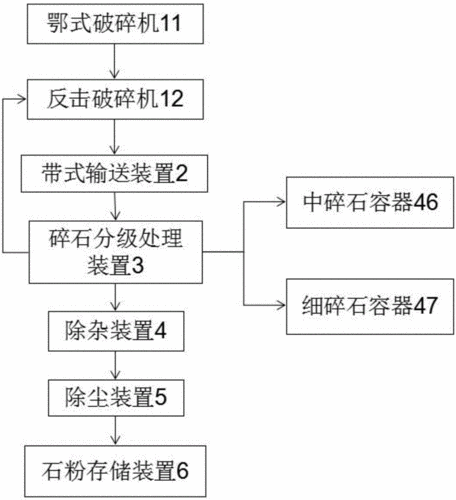 干法制粉是什么意思（干法制砂生产线设计图）