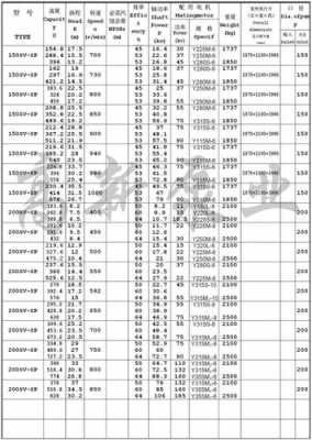 液压泵型号是什么意思（液压泵型号参数表）
