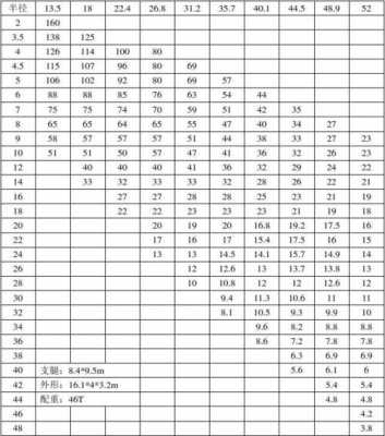 吊车160v是什么意思（160t汽车吊吊车参数表）