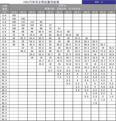吊车160v是什么意思（160t汽车吊吊车参数表）