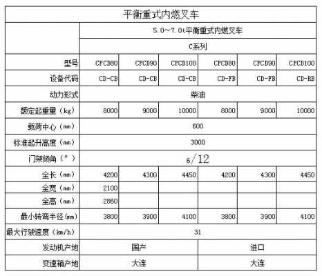 购叉车记入什么费用（购买叉车1300元的会计分录）