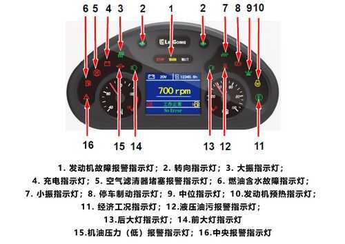 柳工50cn指示灯都是什么意思（柳工50cn故障灯示意图说明）