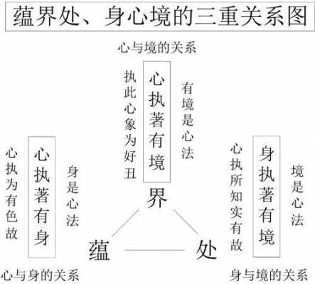 三重三一是什么（三重三讲是什么）