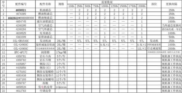 挖掘机用什么清单（挖掘机套什么清单）