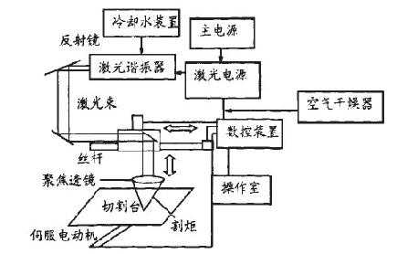 机器的原理是什么（机器原理图片大全）