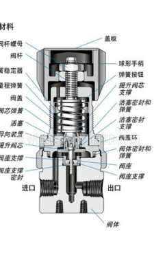 挖机背压阀的作用是什么（挖机背压阀的作用是什么呢）