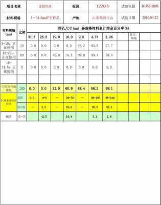 机配石是什么（机配碎石比例是多少）