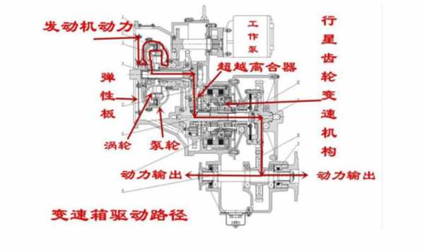 装载机的变速箱在什么位置（装载机变速箱原理图）