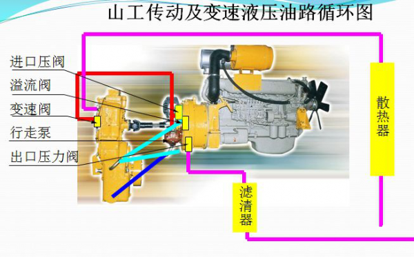 装载机的变速箱在什么位置（装载机变速箱原理图）